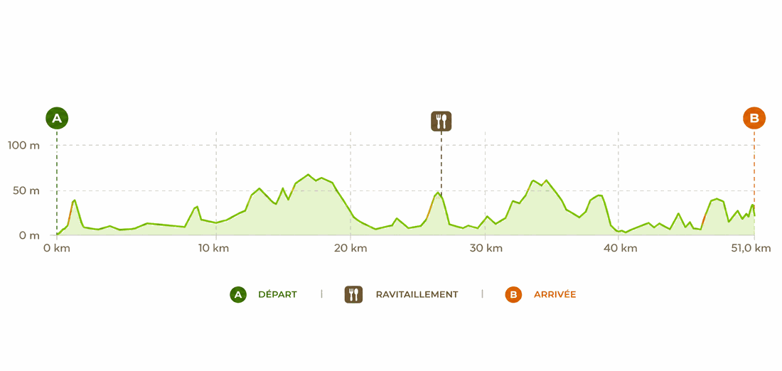 Profil d'élévation du parcours 50 km — Val de Trézence, 440 m de dénivelé positif